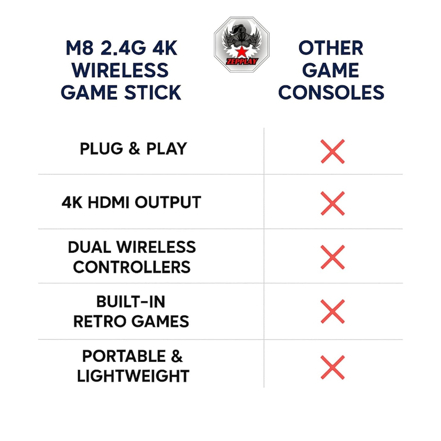 Retro Game Stick | Plug & Play 4K HDMI Video Game for TV | 21,000+ Classic Games | 15 Emulators | 64GB Card Included | Dual 2.4G Wireless Controllers | Gaming Console for Kids, Family & Adults