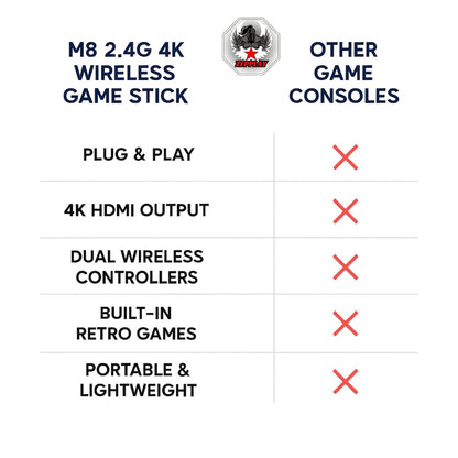 Retro Game Stick | Plug & Play 4K HDMI Video Game for TV | 21,000+ Classic Games | 15 Emulators | 64GB Card Included | Dual 2.4G Wireless Controllers | Gaming Console for Kids, Family & Adults